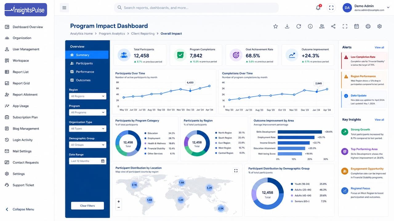 InsightsPulse analytics dashboard main preview