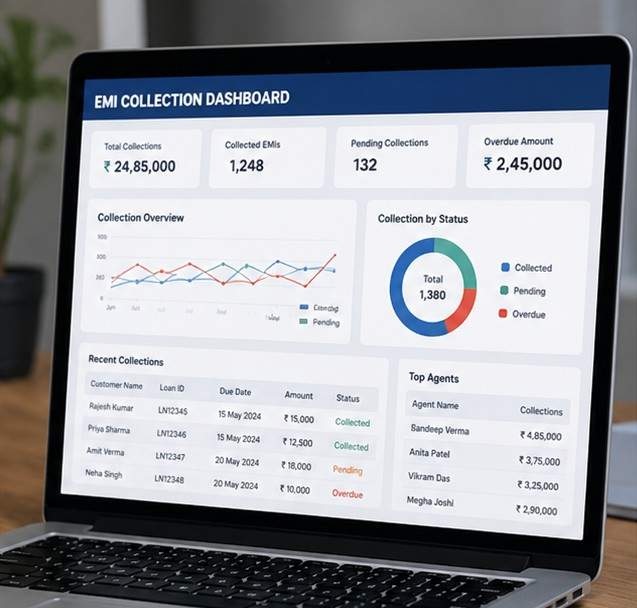EMI Loan Calculator and Repayment Schedule Chart