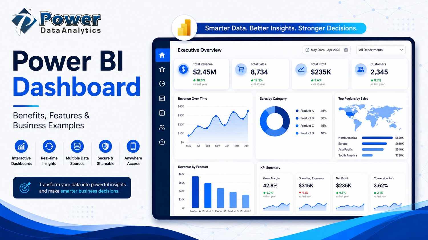 Power BI Dashboard: Benefits, Features & Business Examples