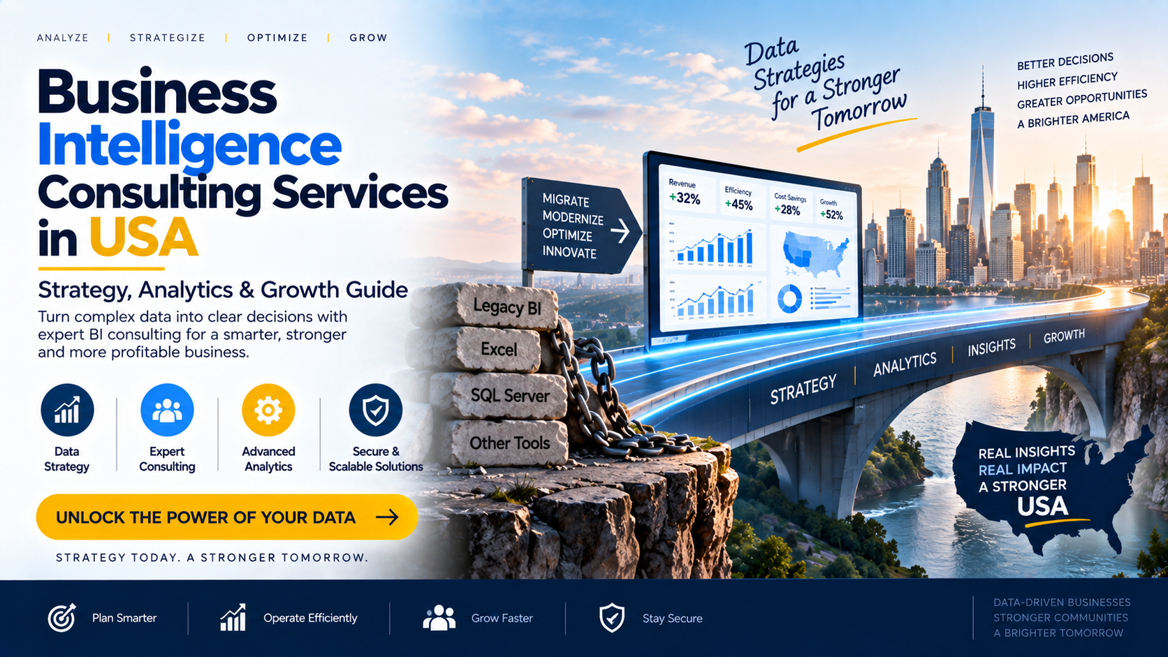 Business Intelligence Consulting Services in USA: Strategy, Analytics & Growth Guide