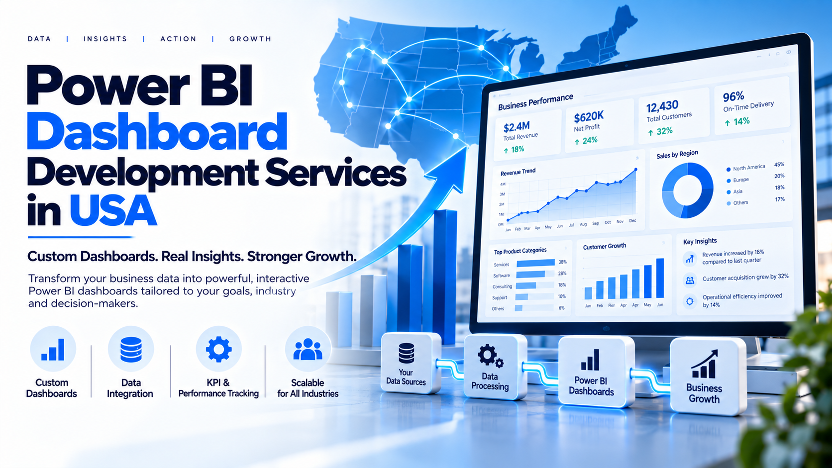 Power BI Dashboard Development Services in the USA