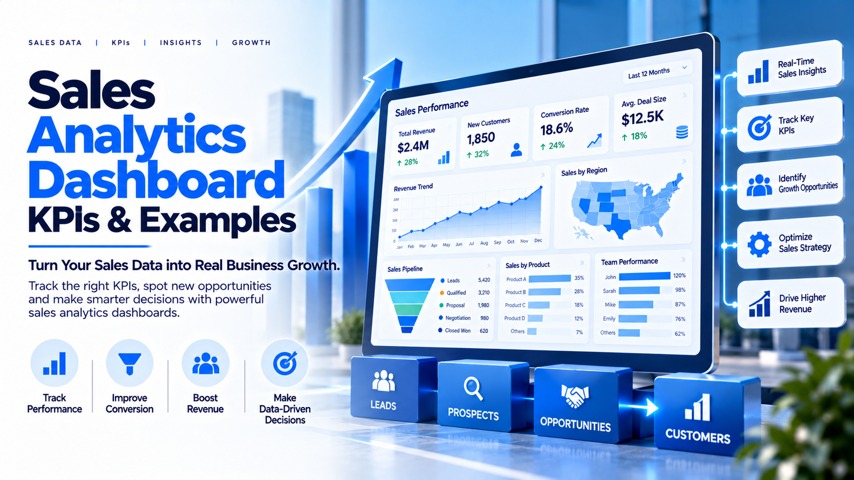 Sales Analytics Dashboard: KPIs, Examples and Reporting for US Businesses