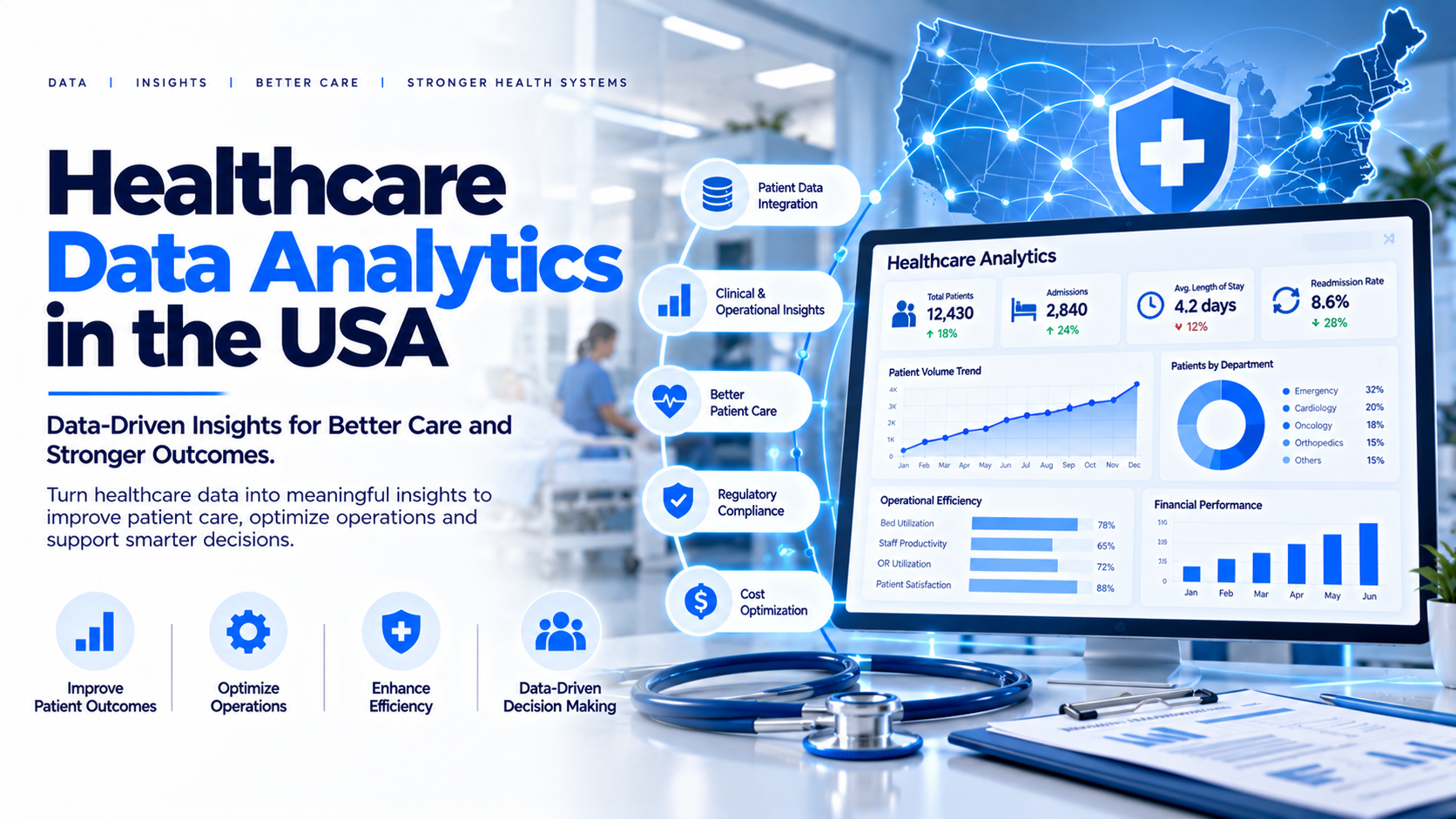 Healthcare Data Analytics in the USA: Dashboards, KPIs and Business Intelligence