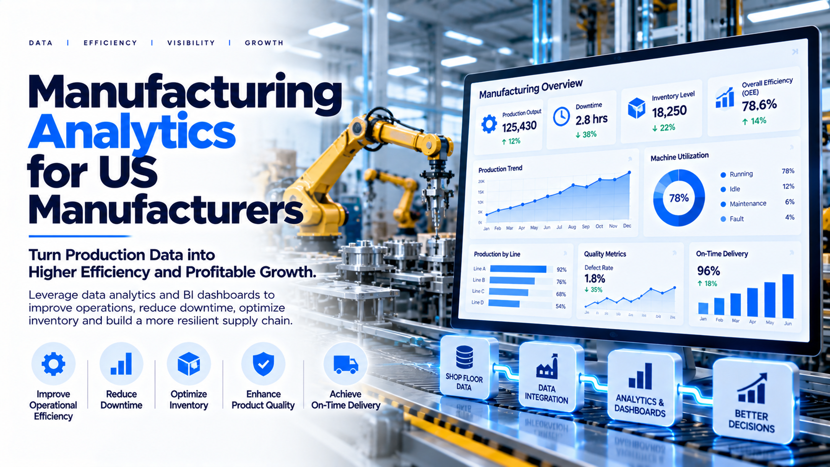 Manufacturing Analytics: How US Manufacturers Use BI Dashboards to Improve Operations