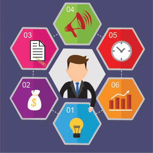 Info graphic designing by web designing students